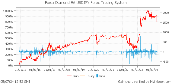 Forex Diamond EA USDJPY Forex Trading System by Forex Trader forexdiamond